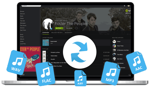 Convertir Spotify Music a MP3/ AAC/ FLAC/ WAV gratis