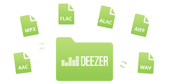 convertir música de deezer a mp3, aac, wav, flac, aiff