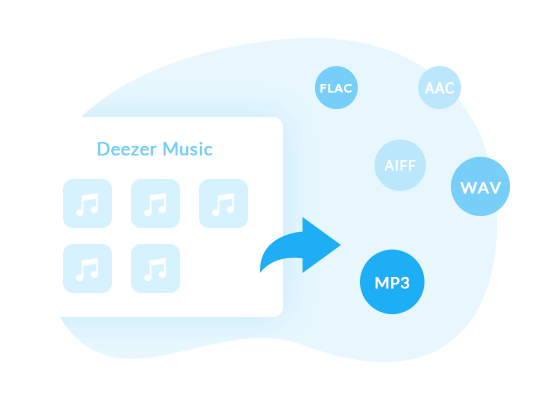 Deezer Music Converter a MP3,AAC,WAV,FLAC,AIFF