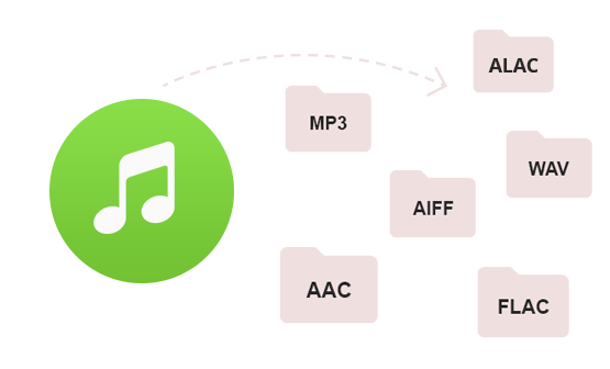 Convertir Música protegida a MP3/AAC/WAV/FLAC